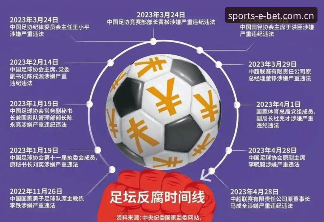 必博体育登录入口在哪必备 中国足球反腐风暴深度观察指南——从足协第三批禁足名单看行业变革趋势